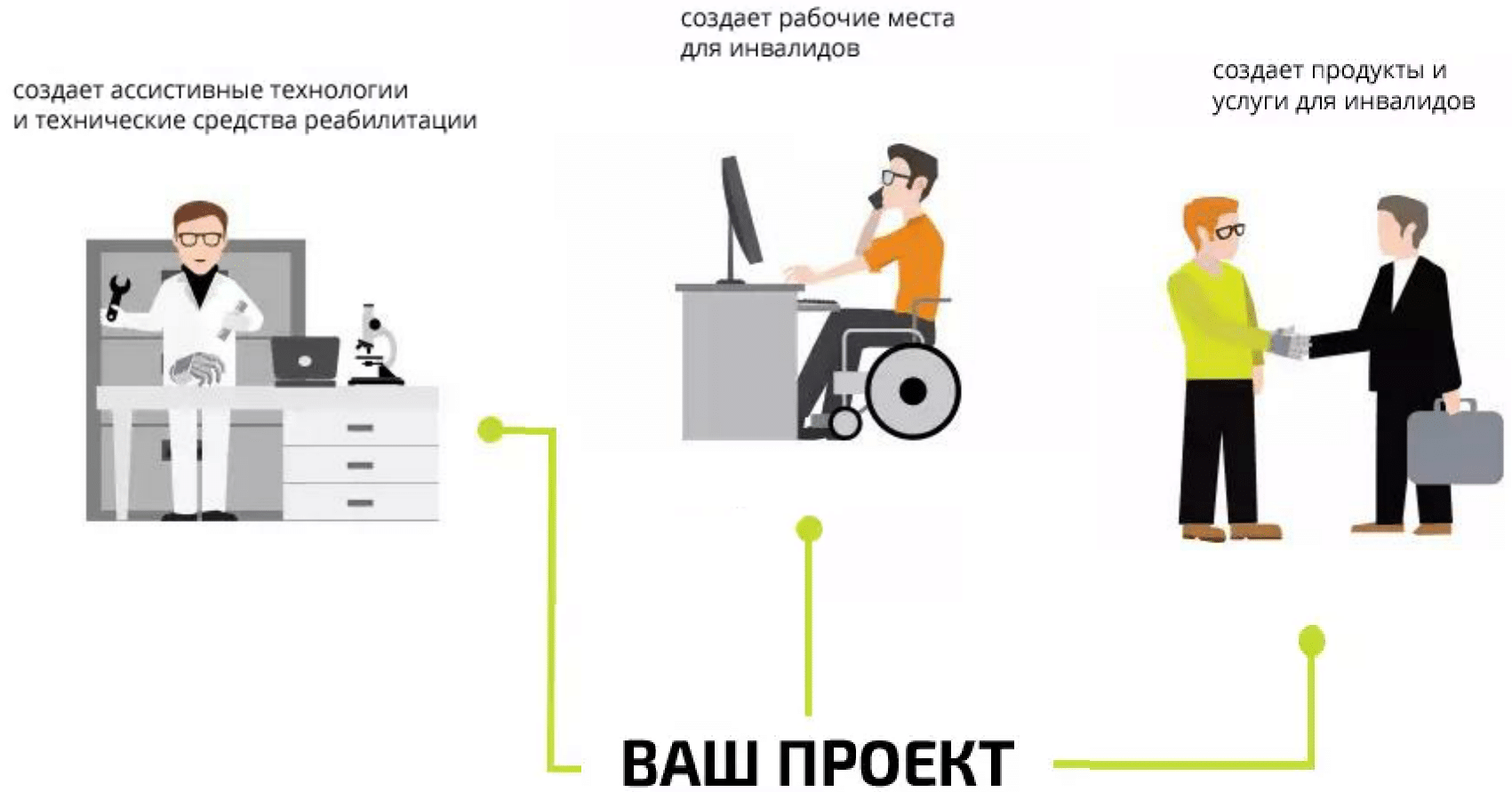 Ваш проект